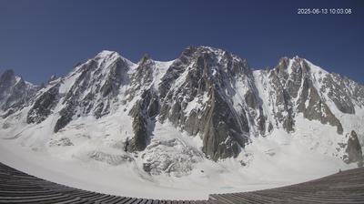 Mountain: Chamonix Weather & Views