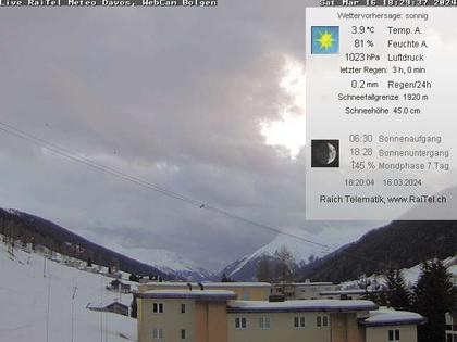 Davos: Habitations