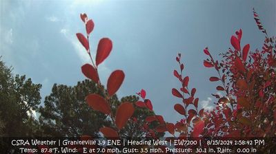 Aiken Daytime Webcam Image