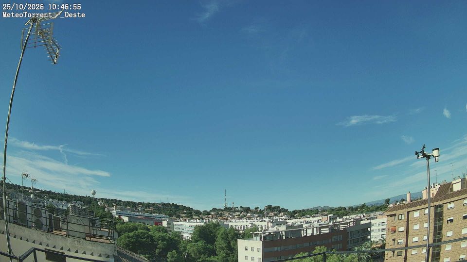 Torrent webcam
