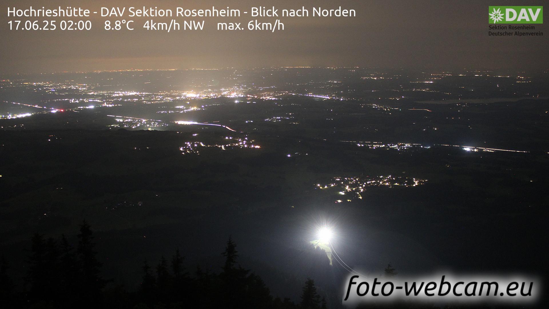 Ried Im Winkl landscape Webcam