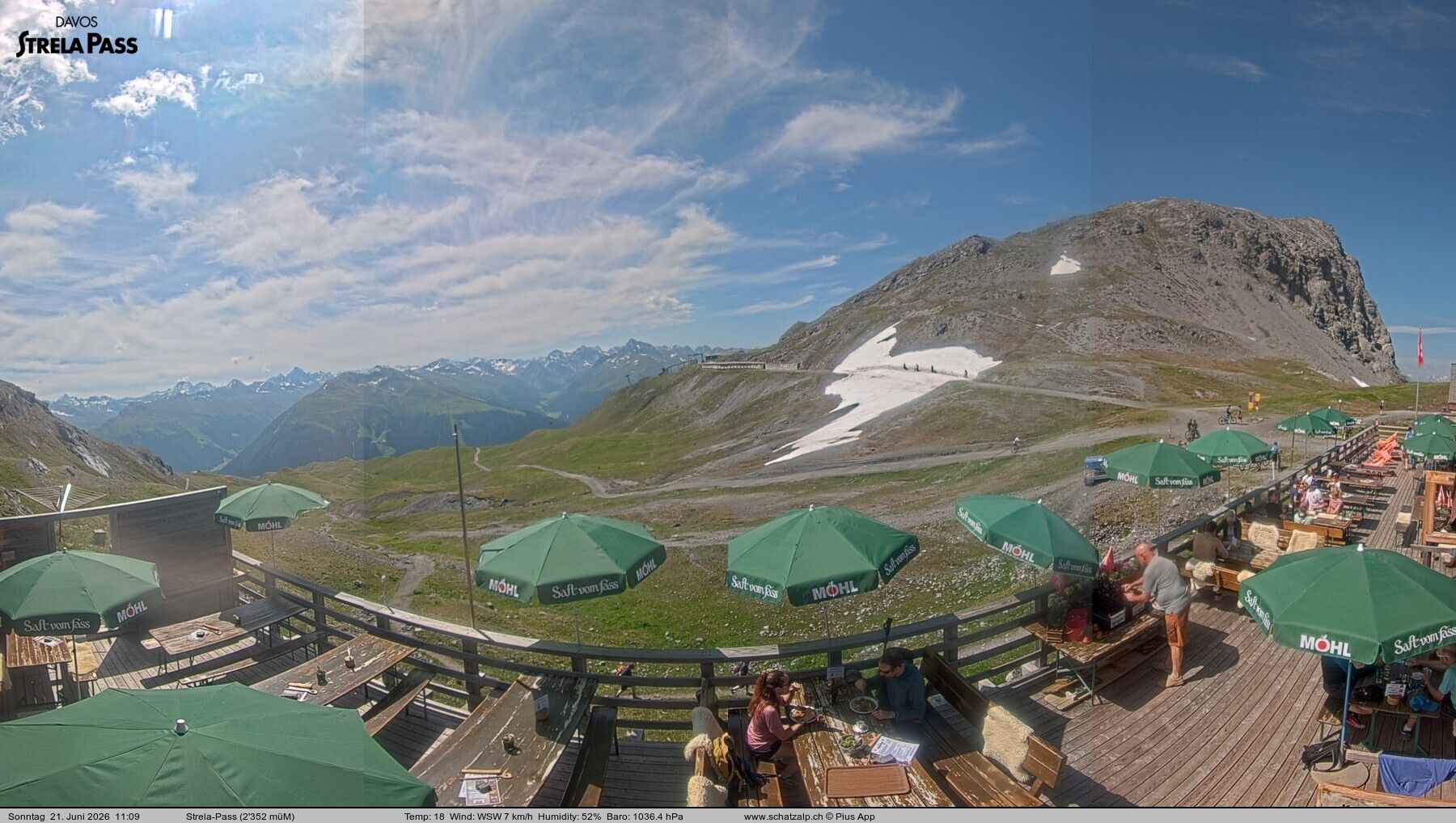 Davos: Strelapass