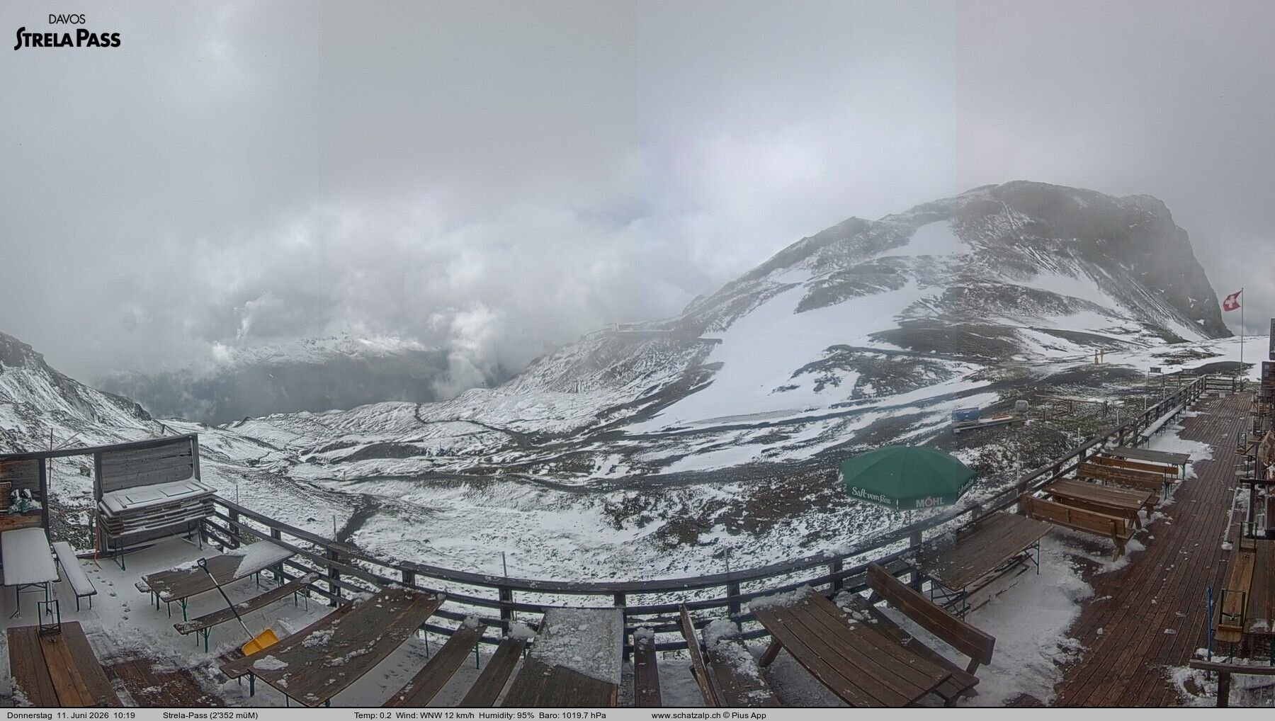 Davos: Strelapass