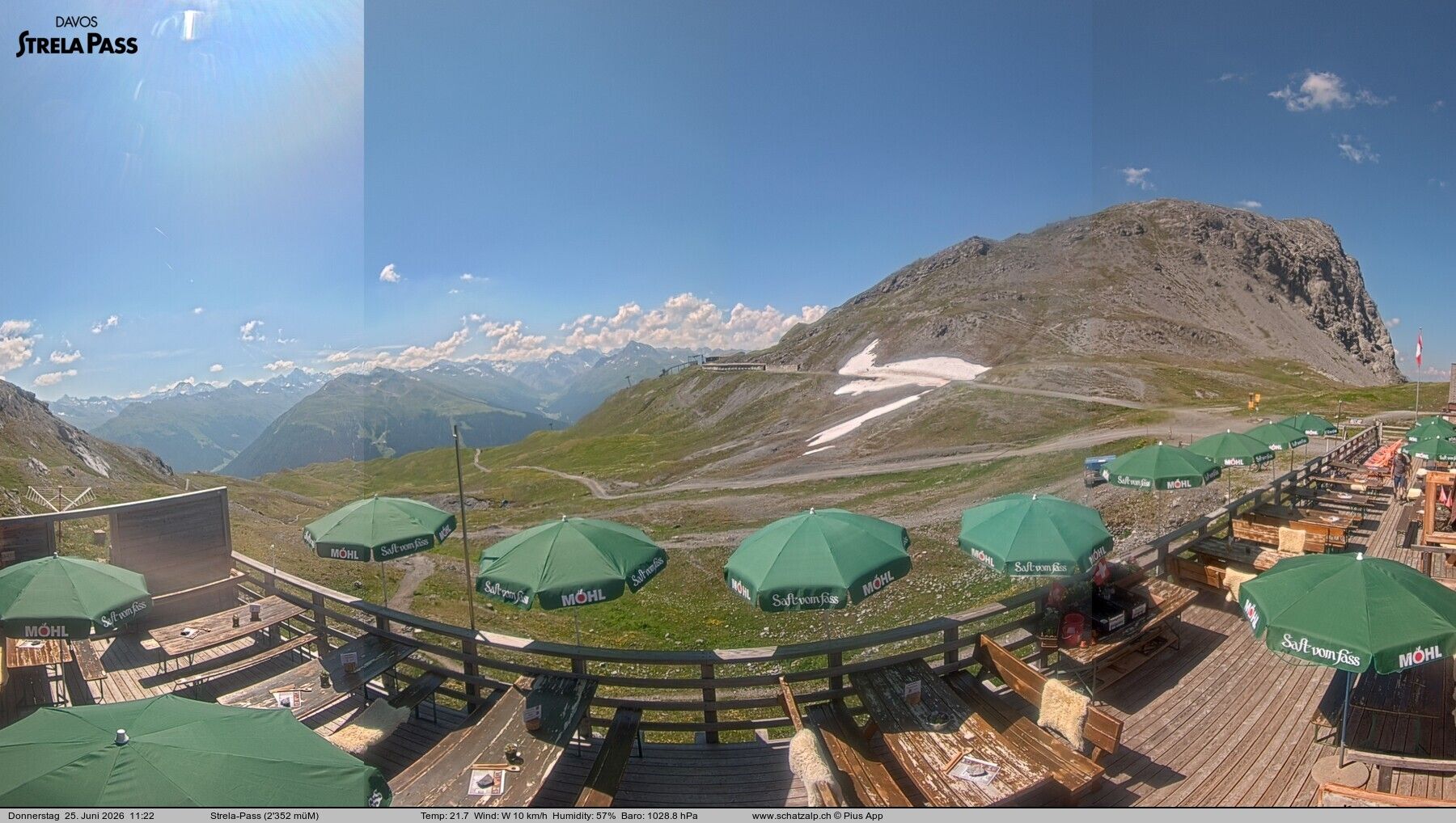 Davos: Strelapass