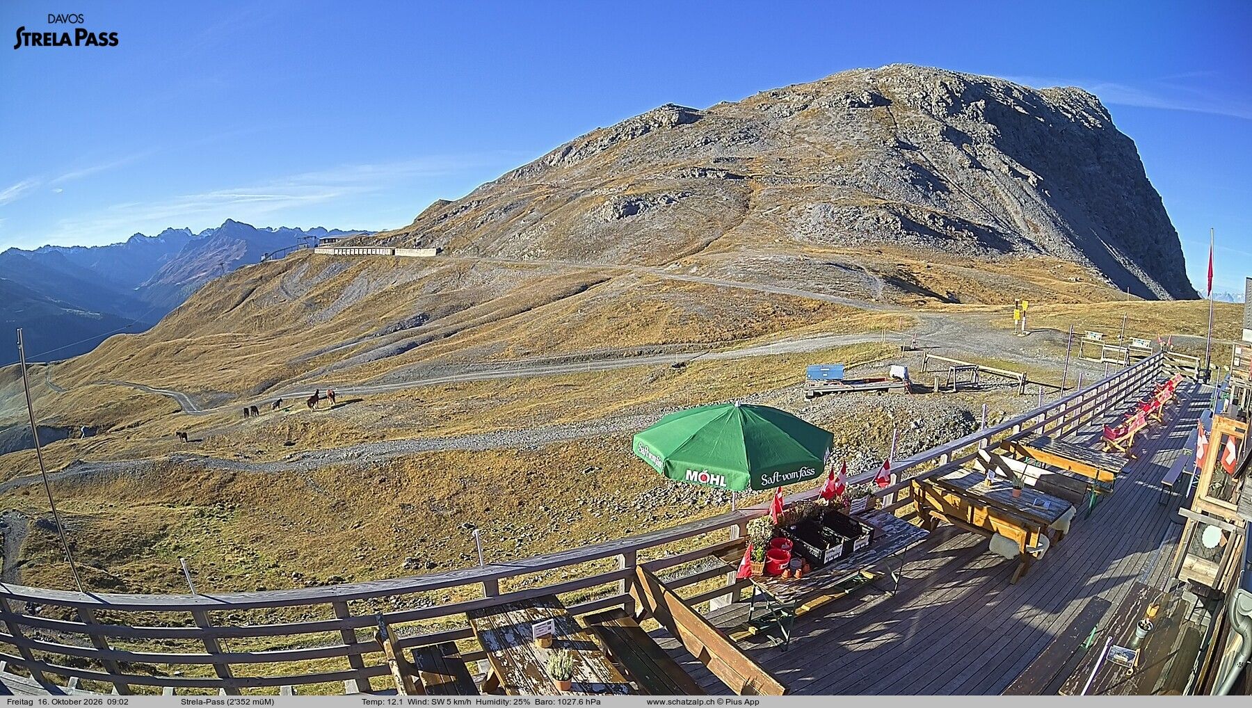 Davos › Südwesten: Strelapass