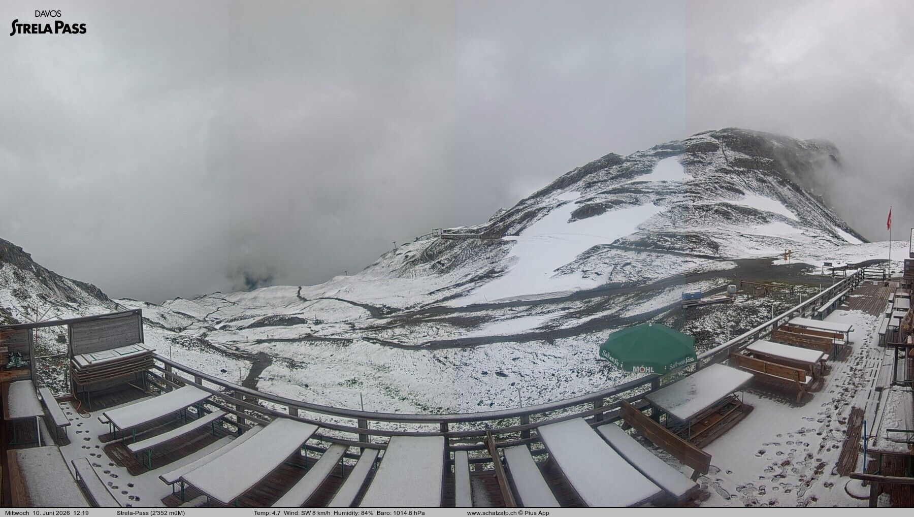 Davos: Strelapass