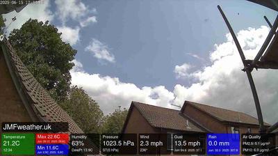 Hampshire today