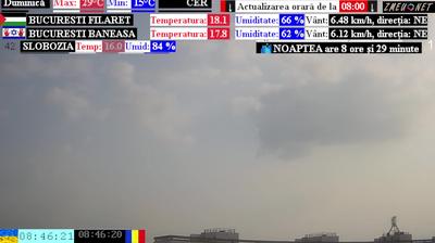 Bucharest City Weather