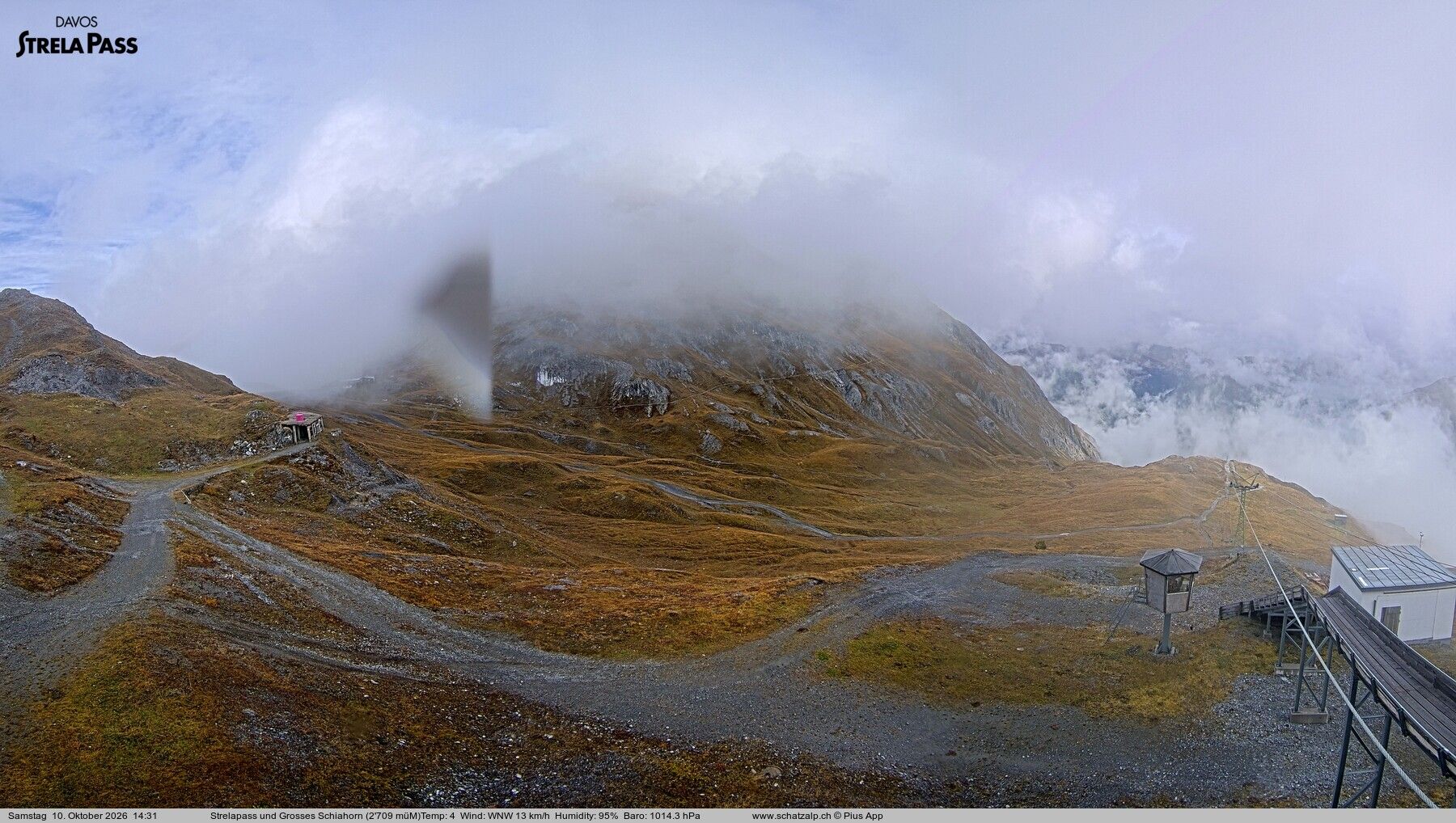 Davos: Strelapass