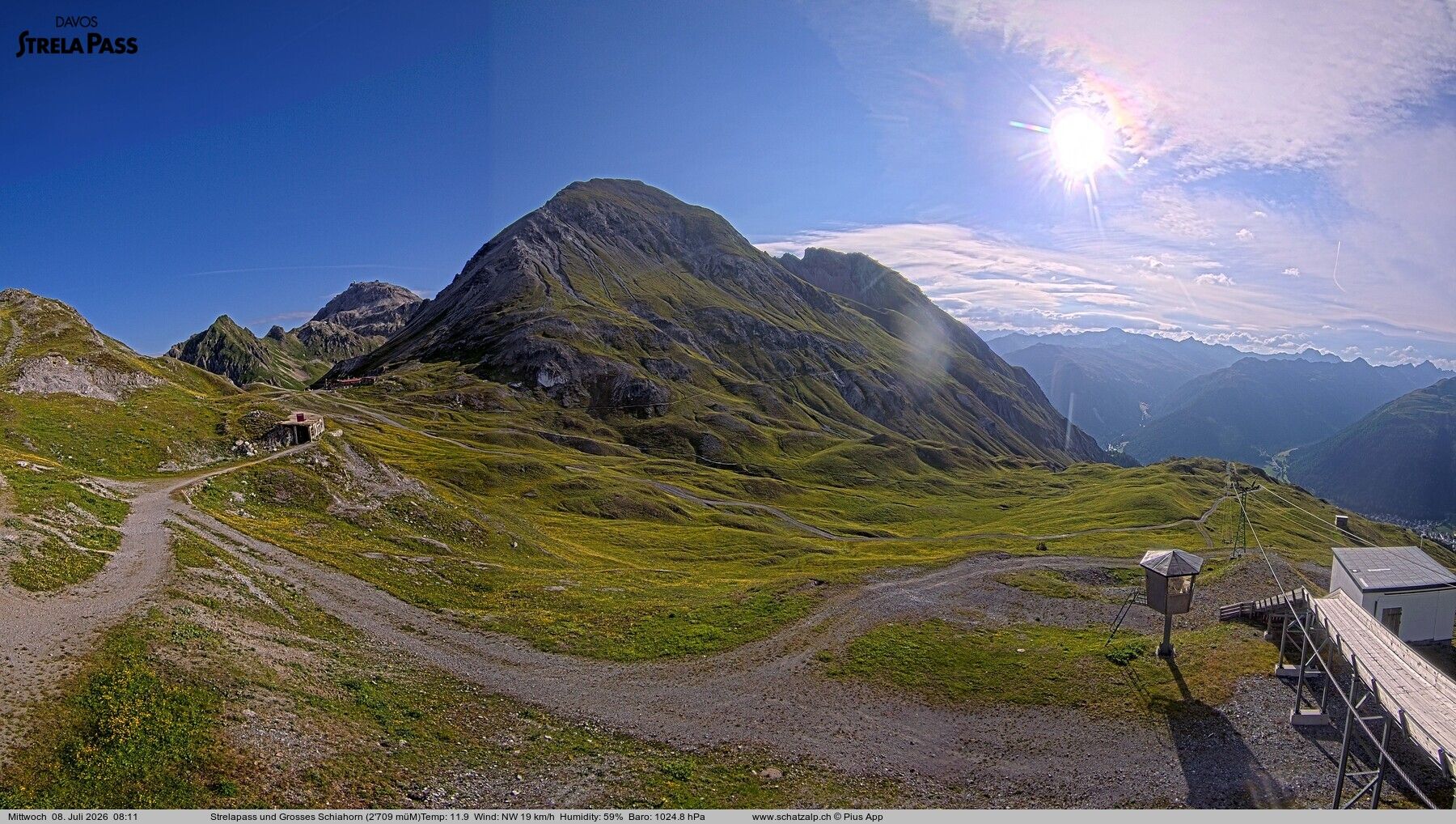 Davos: Strelapass