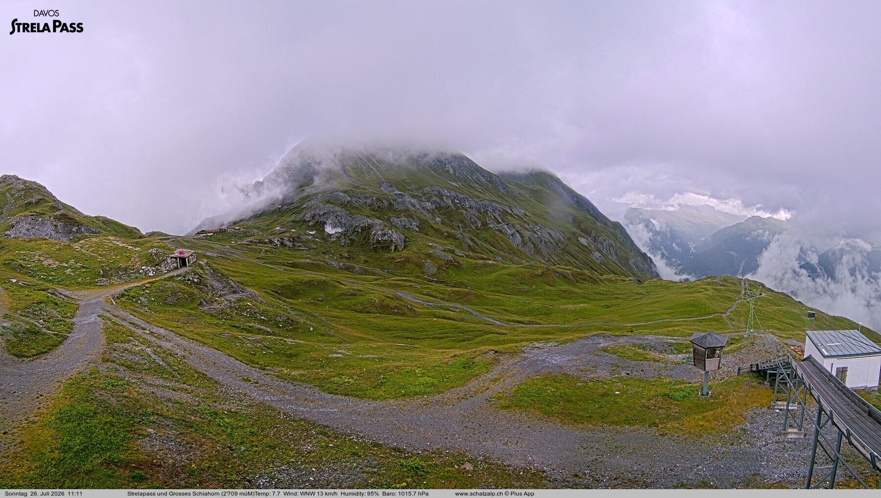 Davos: Strelapass