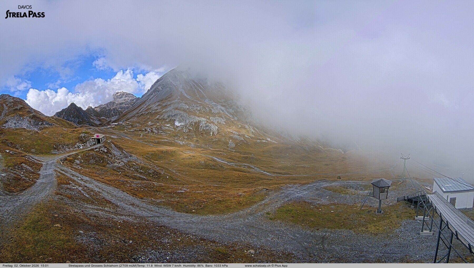Davos: Strelapass