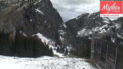 Einsiedeln Klosterplatz Wetter Swiss Webcams