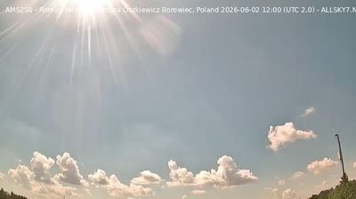 Greater Poland today