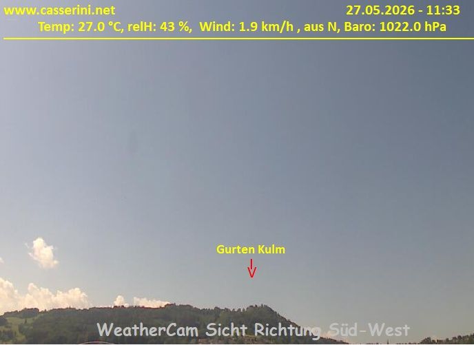 Bern: Kirchenfeld