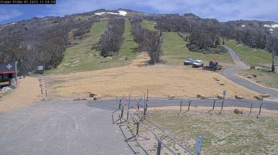 Thredbo Daytime Webcam Image