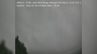Braga › North-East: NE