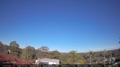 City of Sydney today