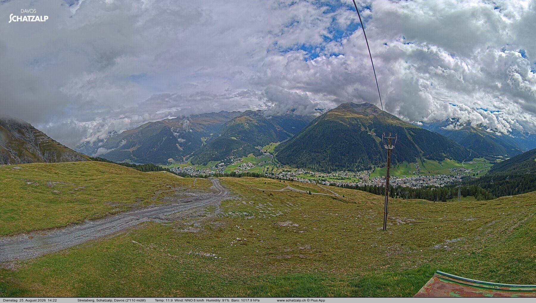Davos: Strelaberg