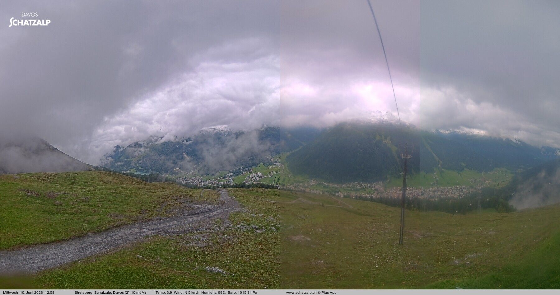 Davos: Strelaberg