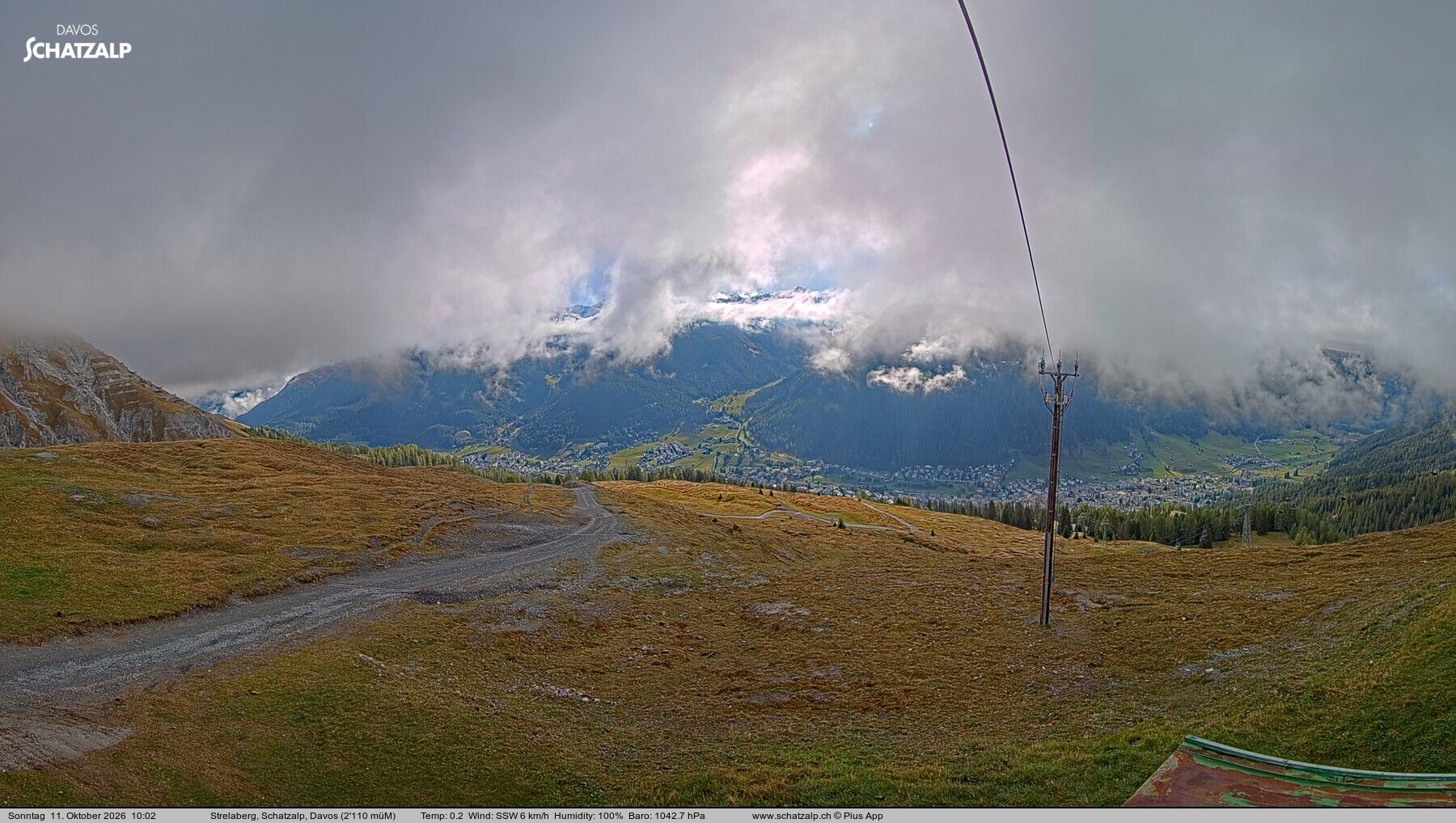 Davos: Strelaberg