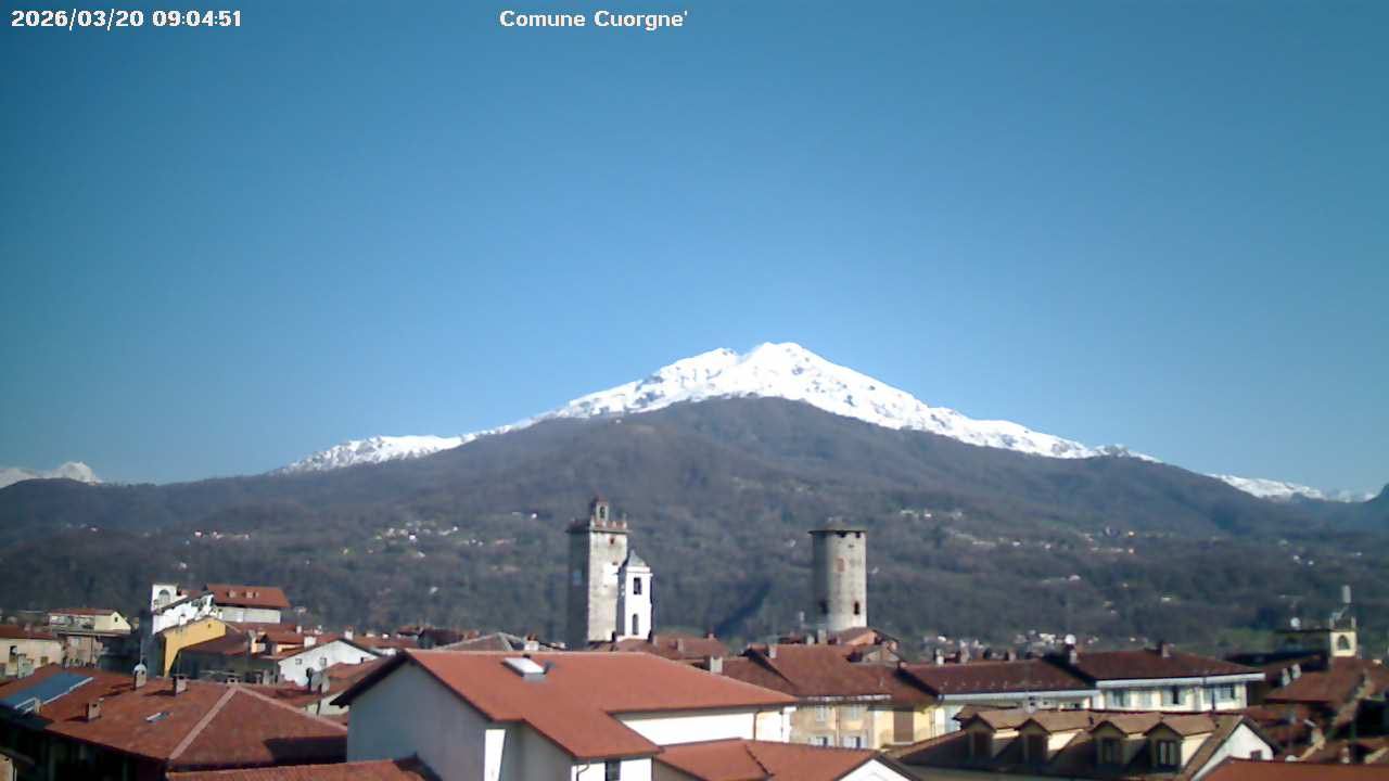 Traffic Cam Cuorgne: Cuorgnè (TO)