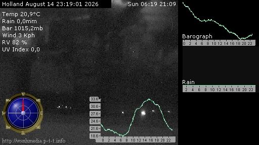 Traffic Cam Warder: Webcam Weerstation