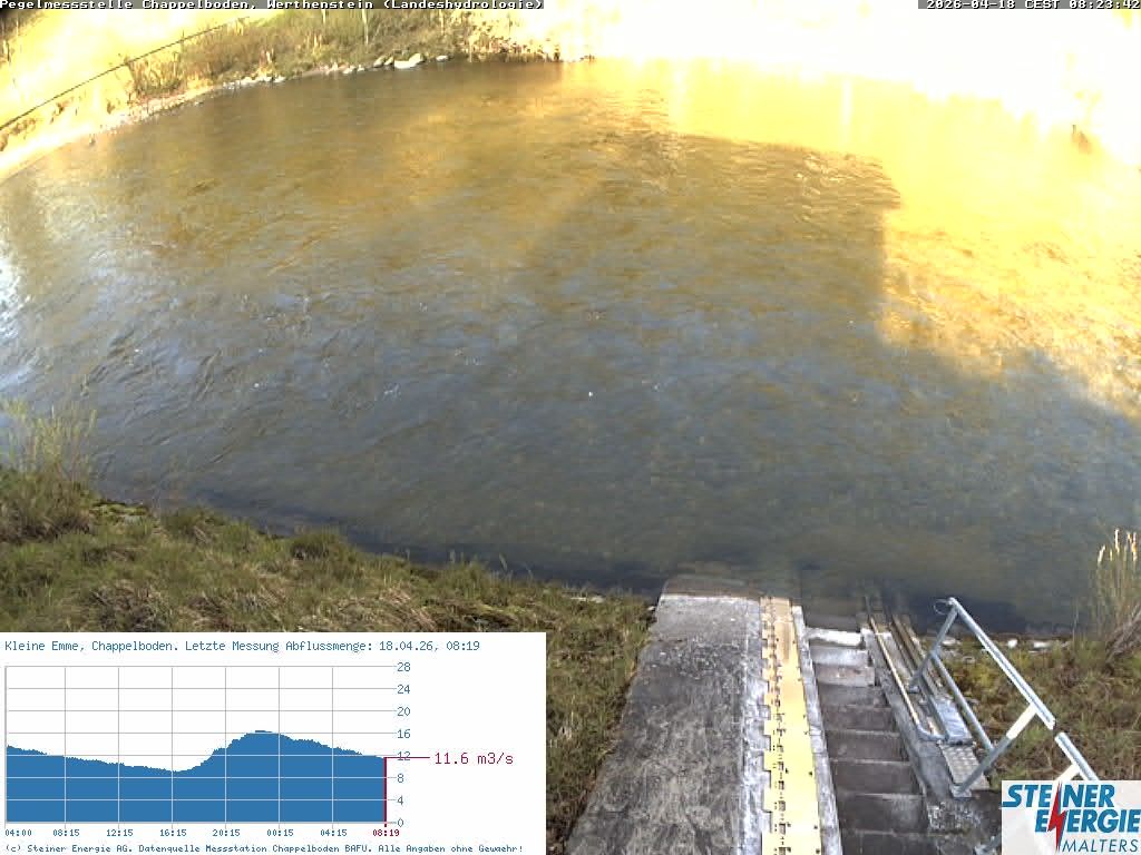 Werthenstein: Rivière