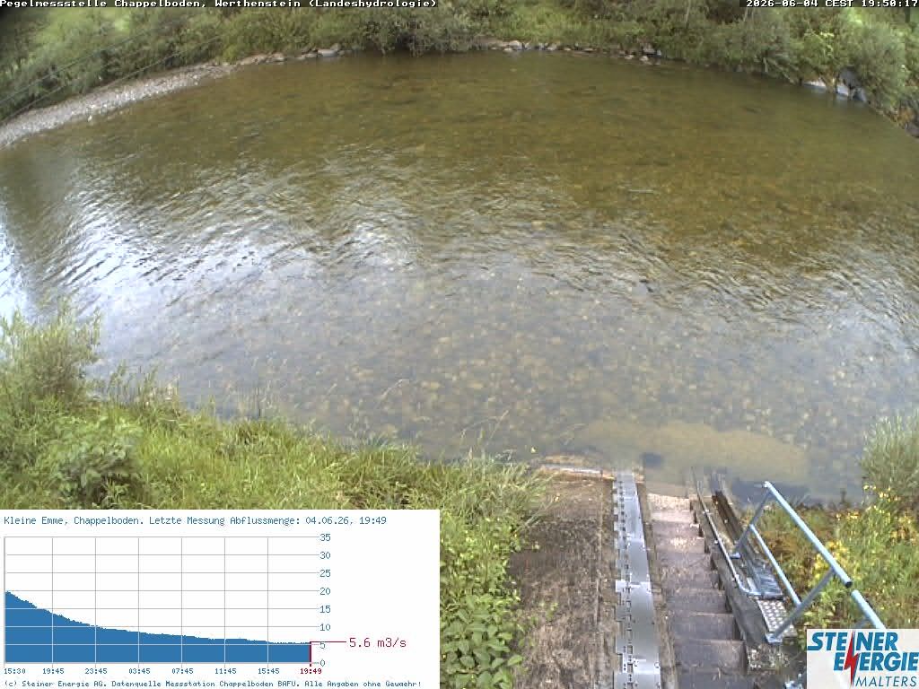 Werthenstein: Rivière