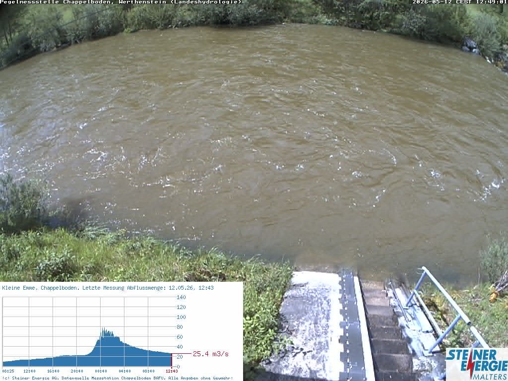 Werthenstein: Rivière