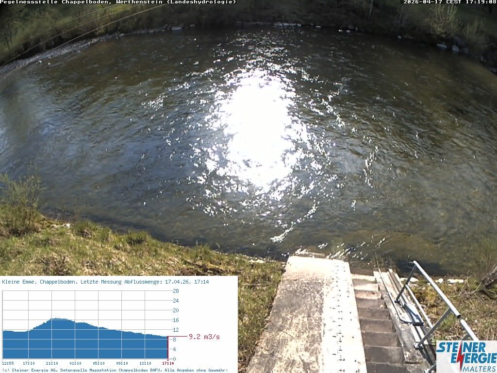 Werthenstein: Rivière