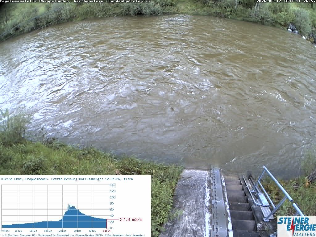 Werthenstein: Rivière