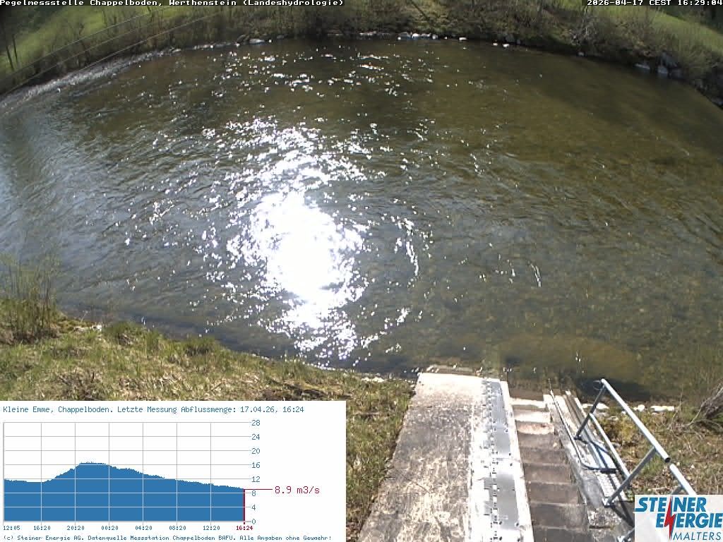 Werthenstein: Rivière