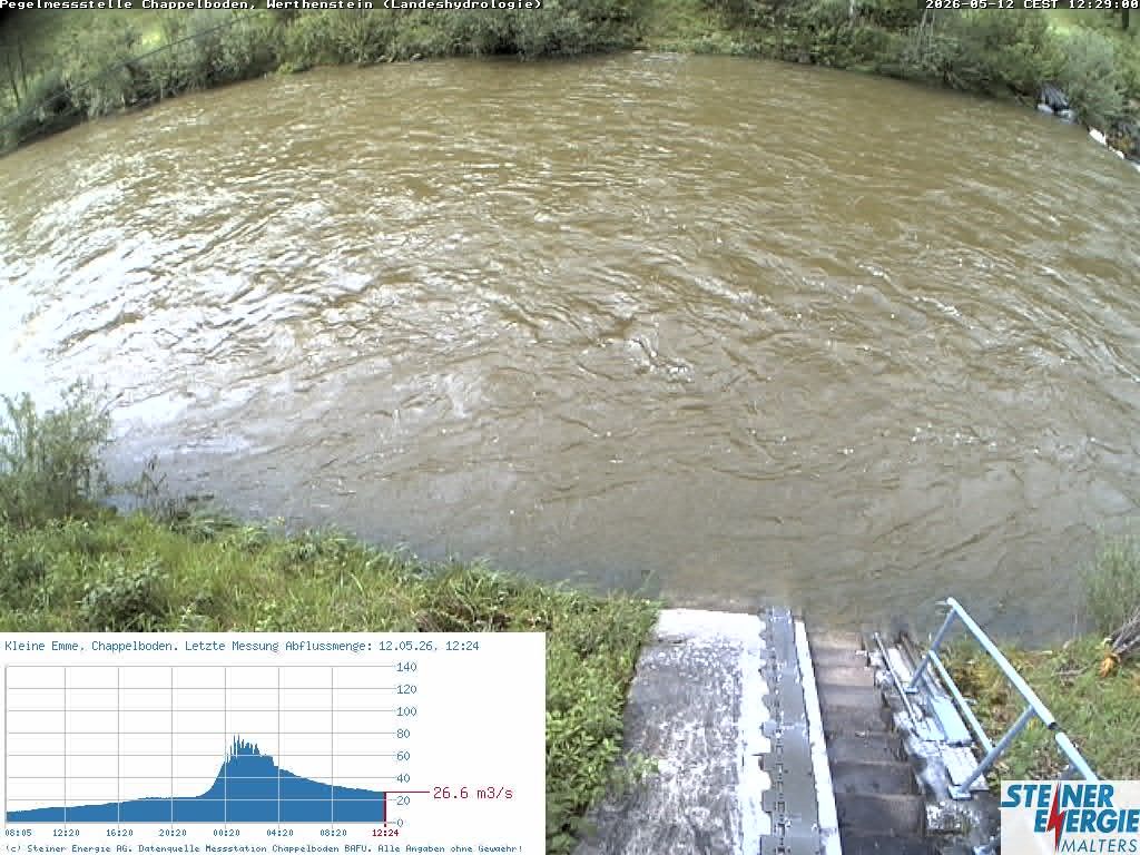 Werthenstein: Rivière