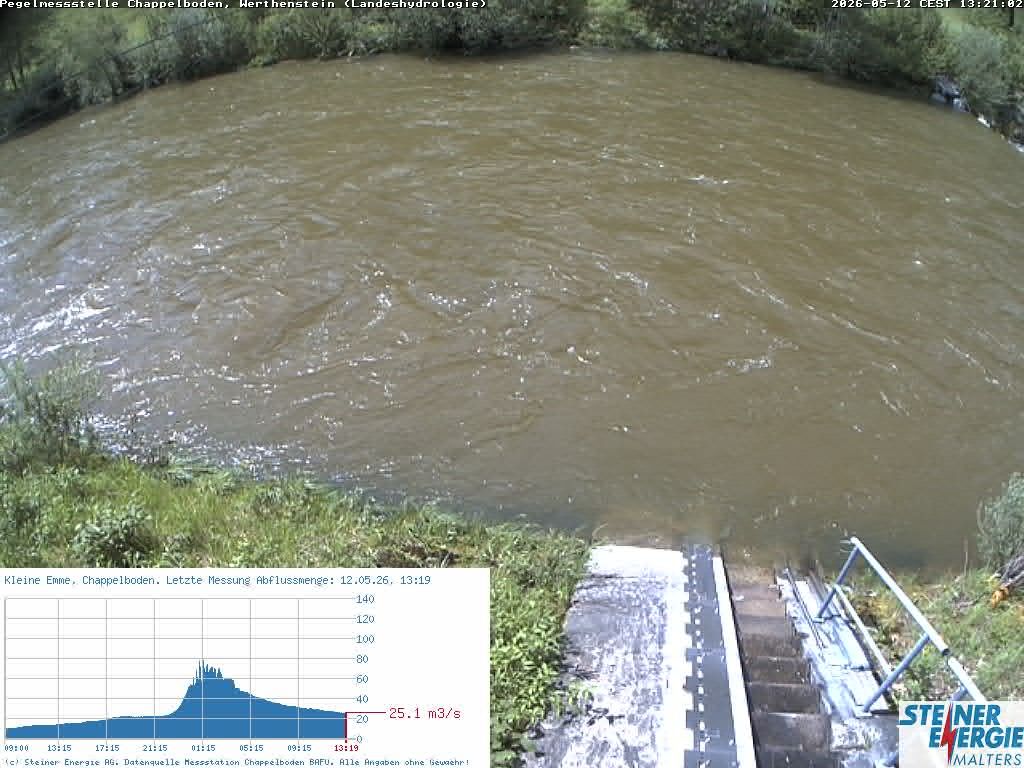 Werthenstein: Rivière