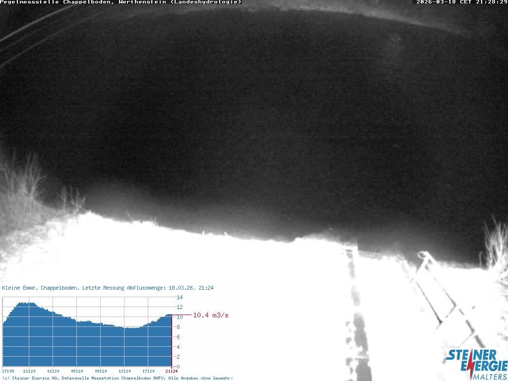 Werthenstein: Rivière