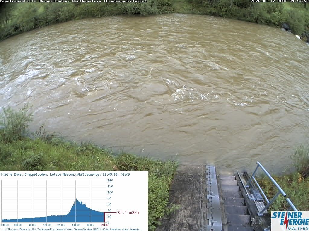 Werthenstein: Rivière