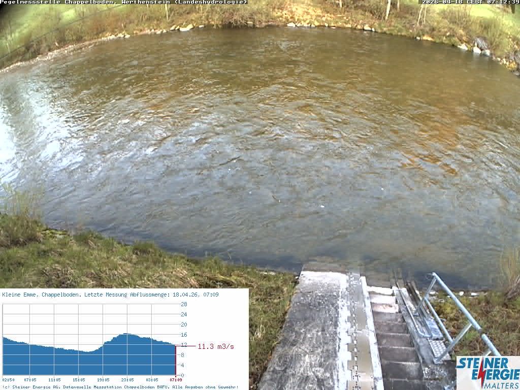 Werthenstein: Rivière