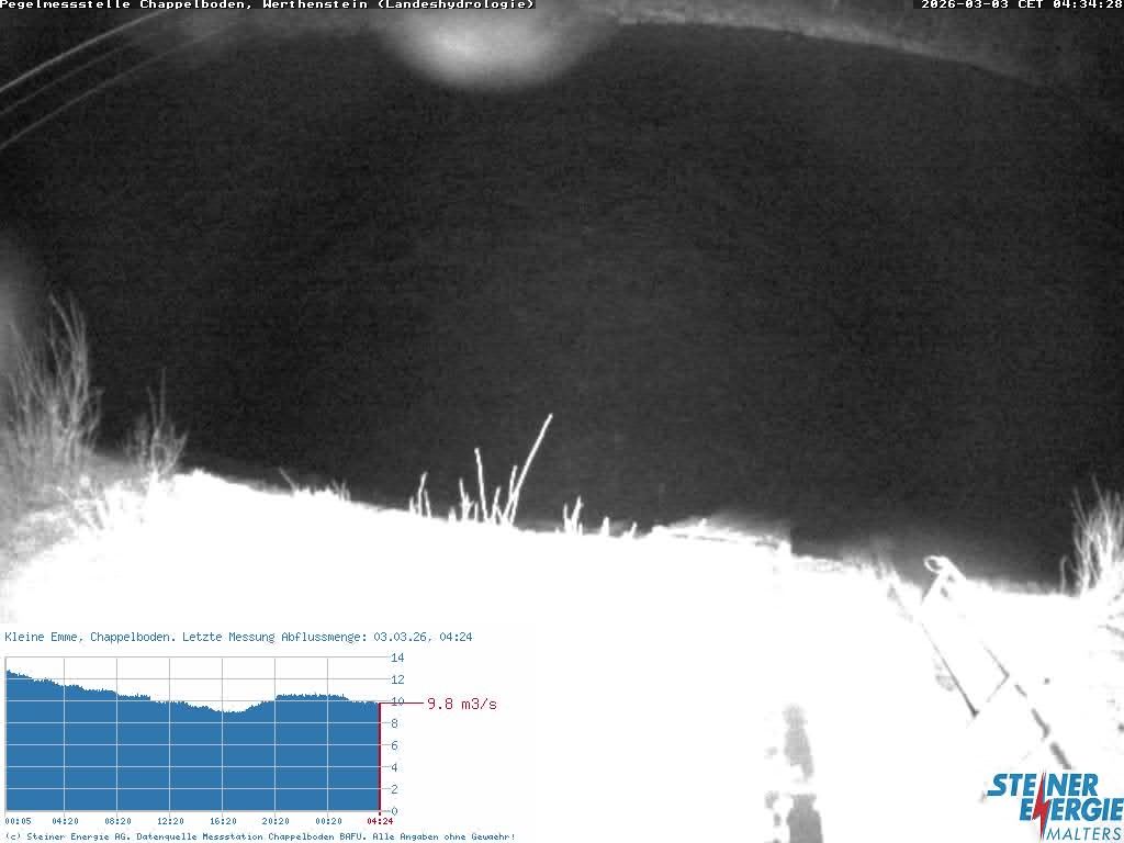 Werthenstein: Rivière