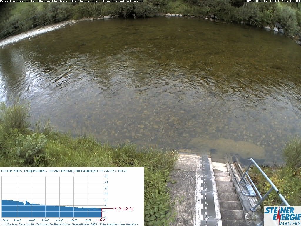 Werthenstein: Rivière