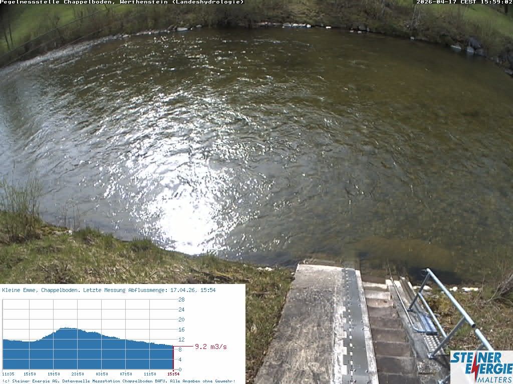 Werthenstein: Rivière