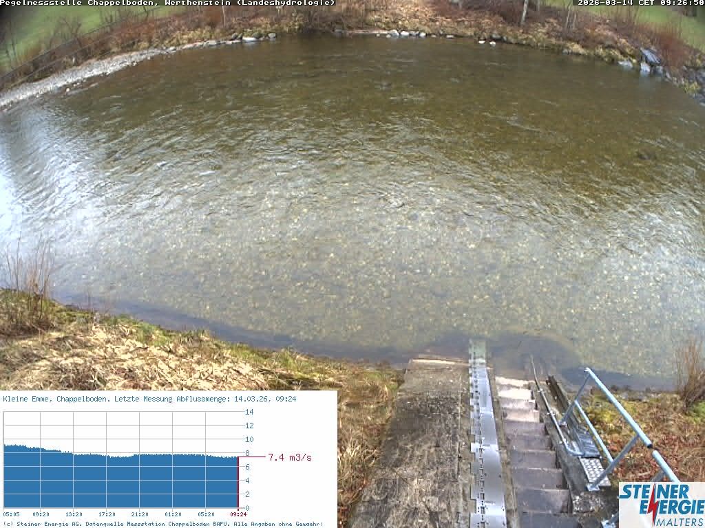 Werthenstein: Rivière