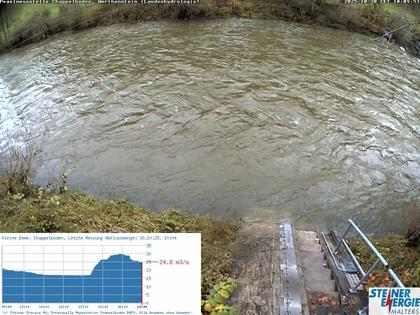 Werthenstein: Rivière