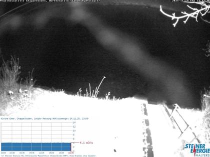 Werthenstein: Rivière