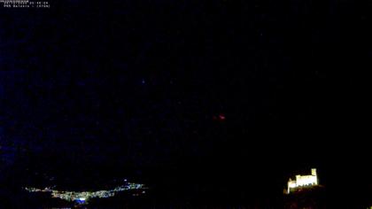 Balzers: Blickrichtung Nord