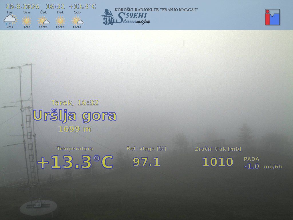 Traffic Cam Crna na Koroskem › East