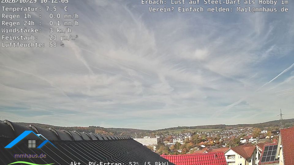 Würzberg during daytime