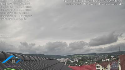 Würzberg today