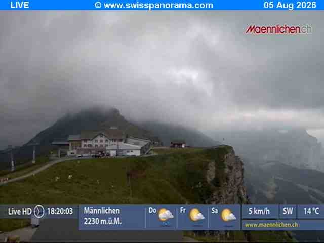 Grindelwald: Männlichen - Bern, Switzerland
