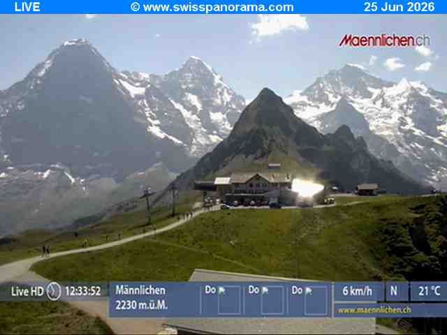 Grindelwald: Männlichen - Bern, Switzerland